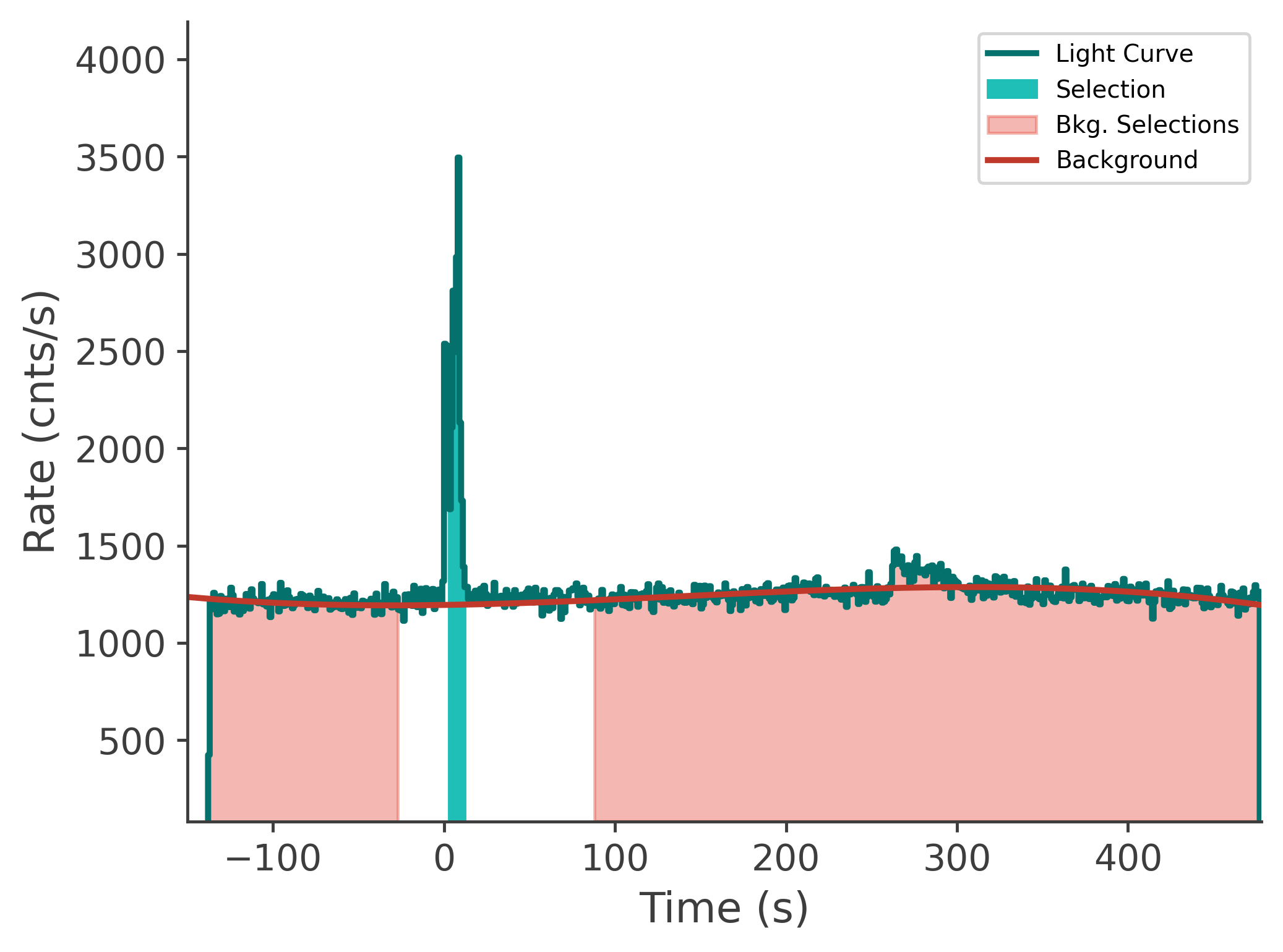 data/GRB250313607/plots/250314_015022698404_GRB250313607_lightcurve_tte_detector_b1_plot_v00.png