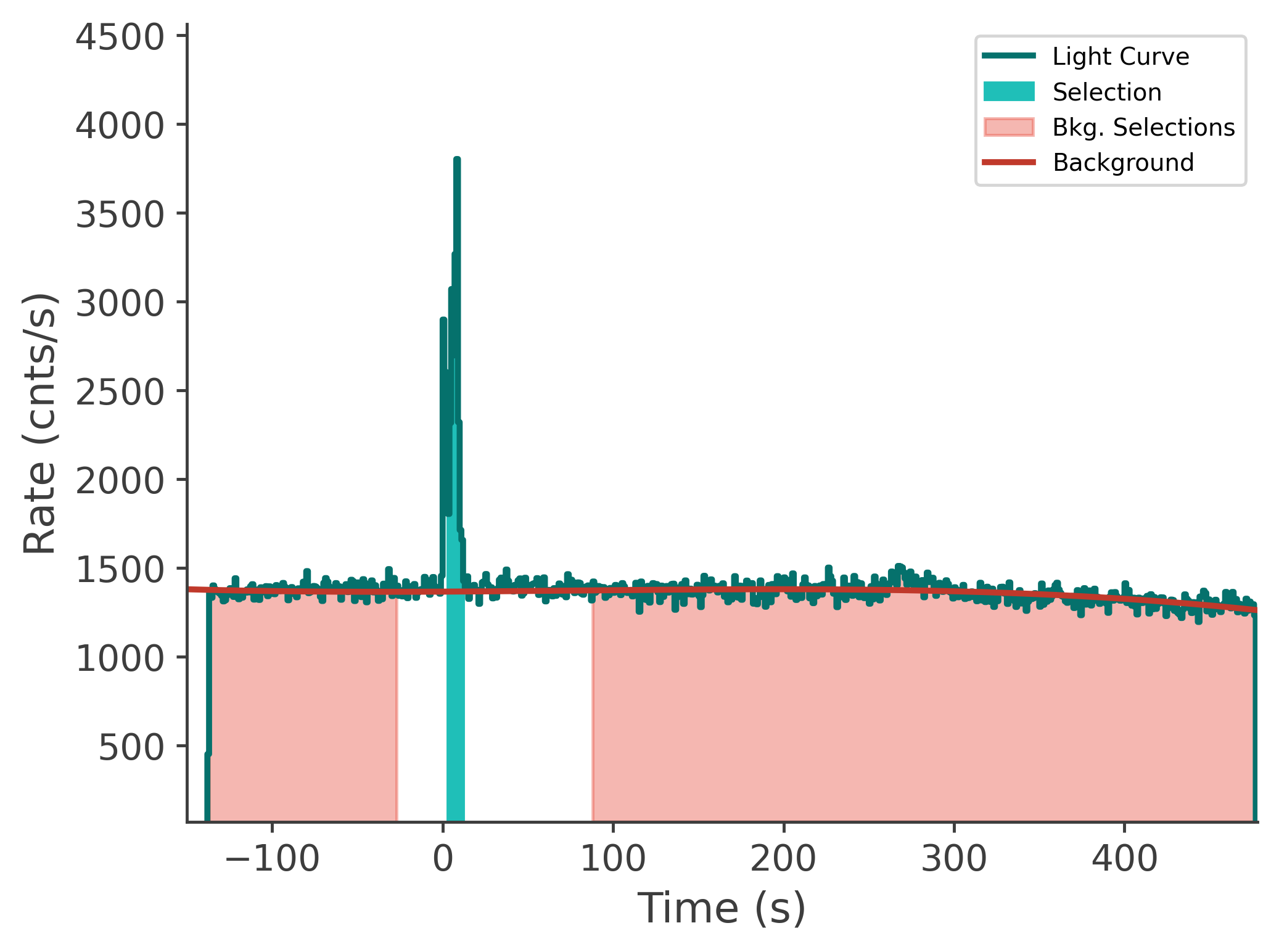 data/GRB250313607/plots/250314_015023015273_GRB250313607_lightcurve_tte_detector_b0_plot_v00.png