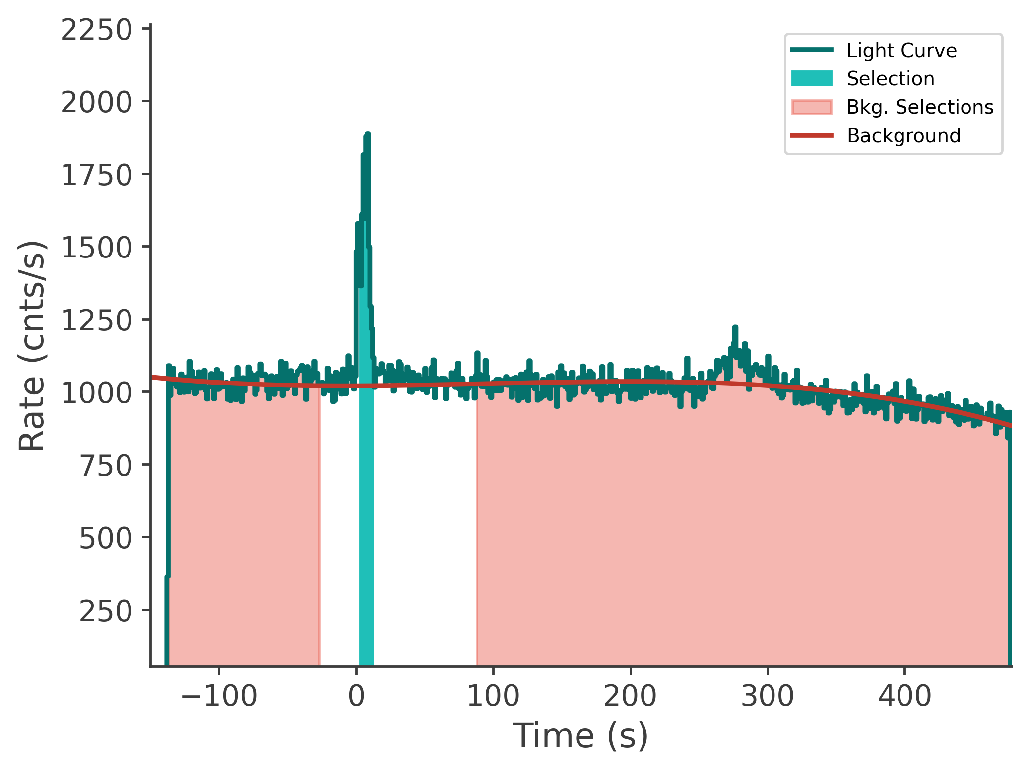 data/GRB250313607/plots/250314_015023307651_GRB250313607_lightcurve_tte_detector_nb_plot_v00.png