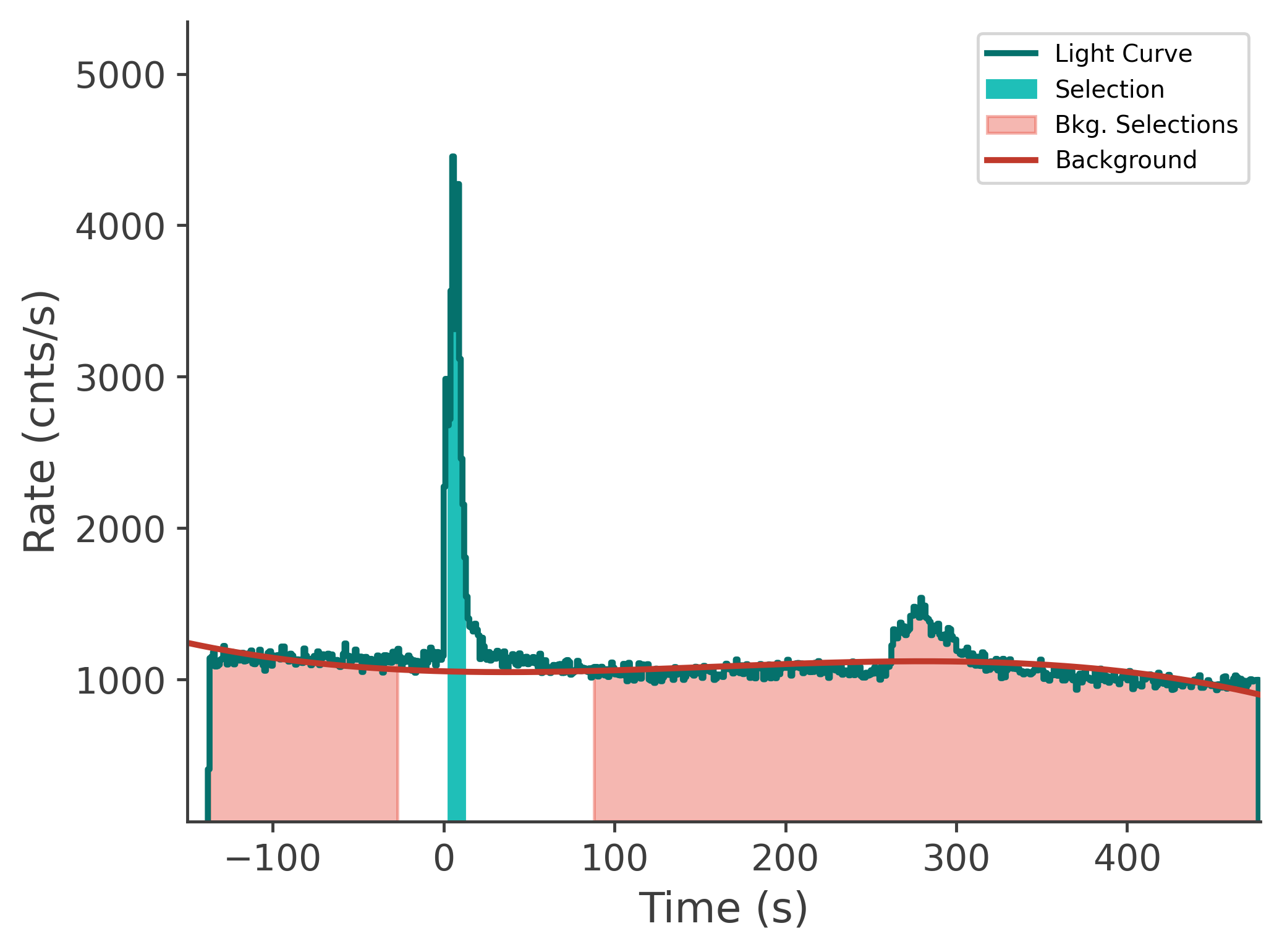 data/GRB250313607/plots/250314_015024031235_GRB250313607_lightcurve_tte_detector_n9_plot_v00.png