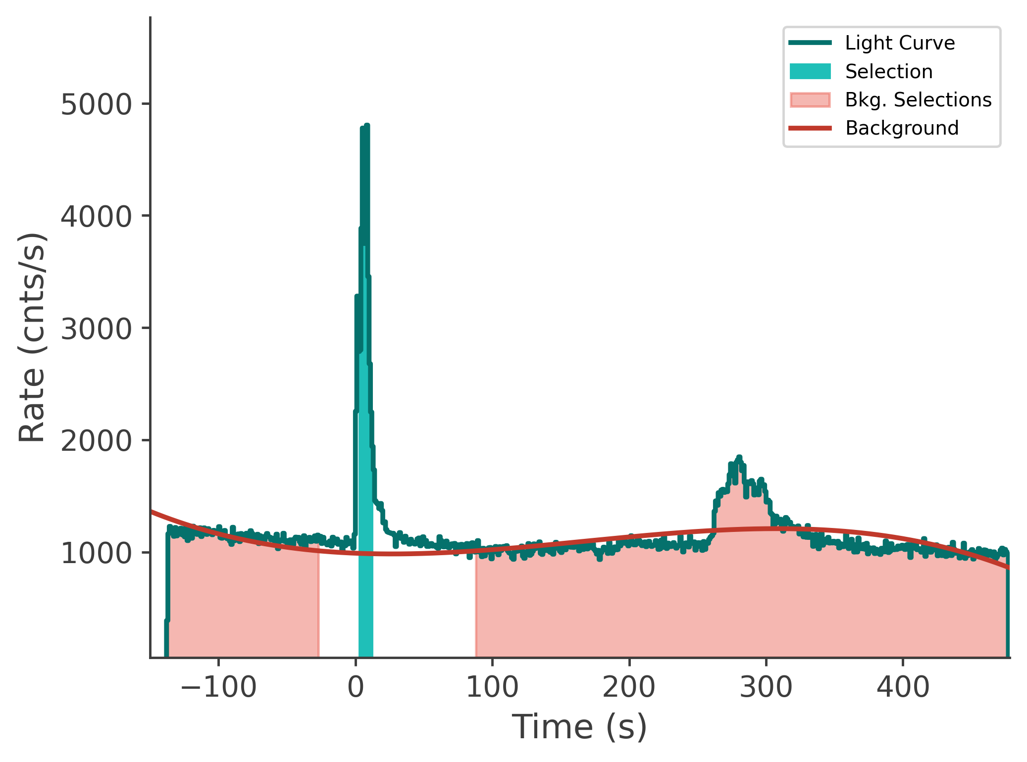 data/GRB250313607/plots/250314_015024424084_GRB250313607_lightcurve_tte_detector_n6_plot_v00.png