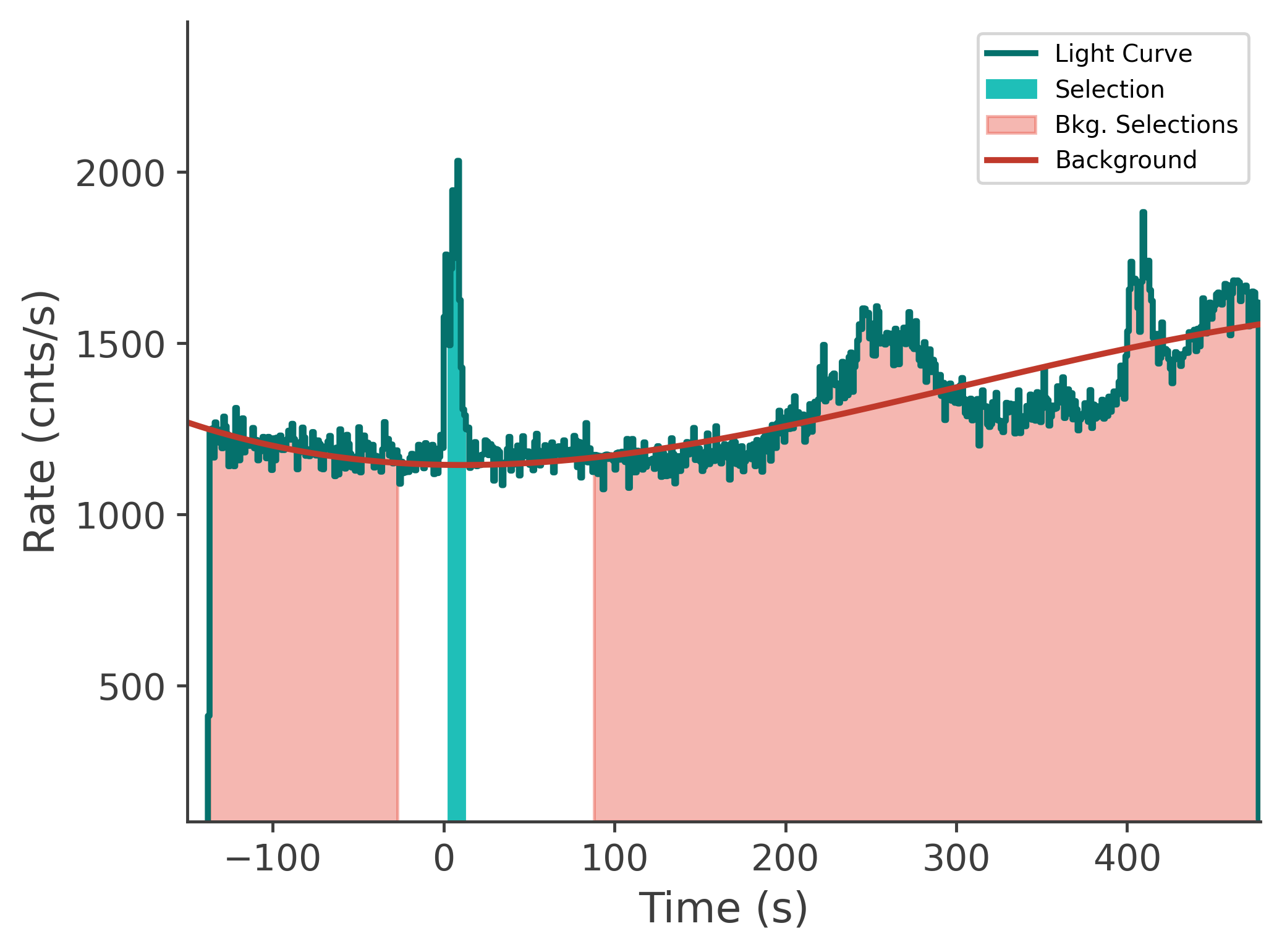 data/GRB250313607/plots/250314_015024544501_GRB250313607_lightcurve_tte_detector_n5_plot_v00.png