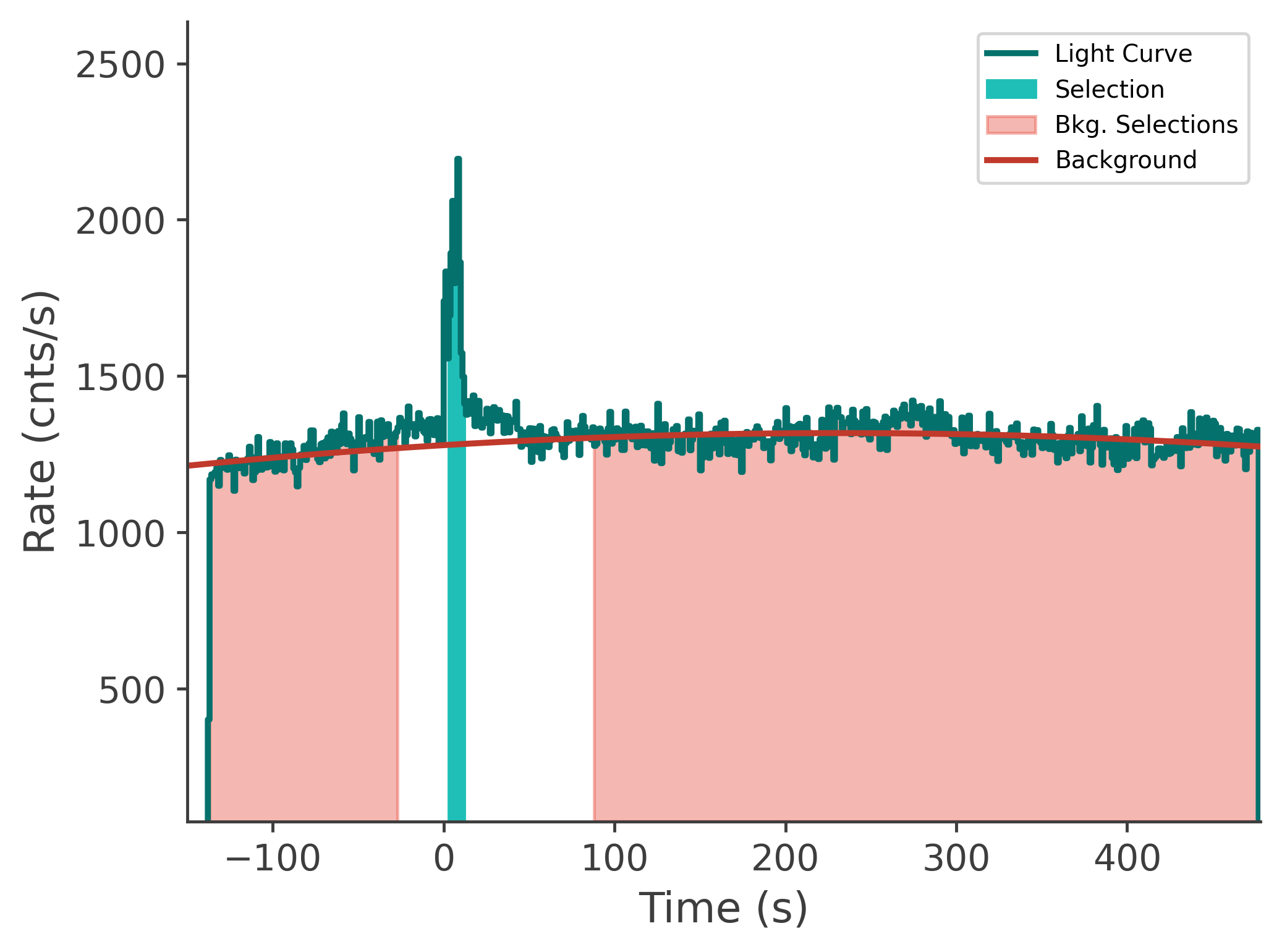 data/GRB250313607/plots/250314_015024575922_GRB250313607_lightcurve_tte_detector_n4_plot_v00.png