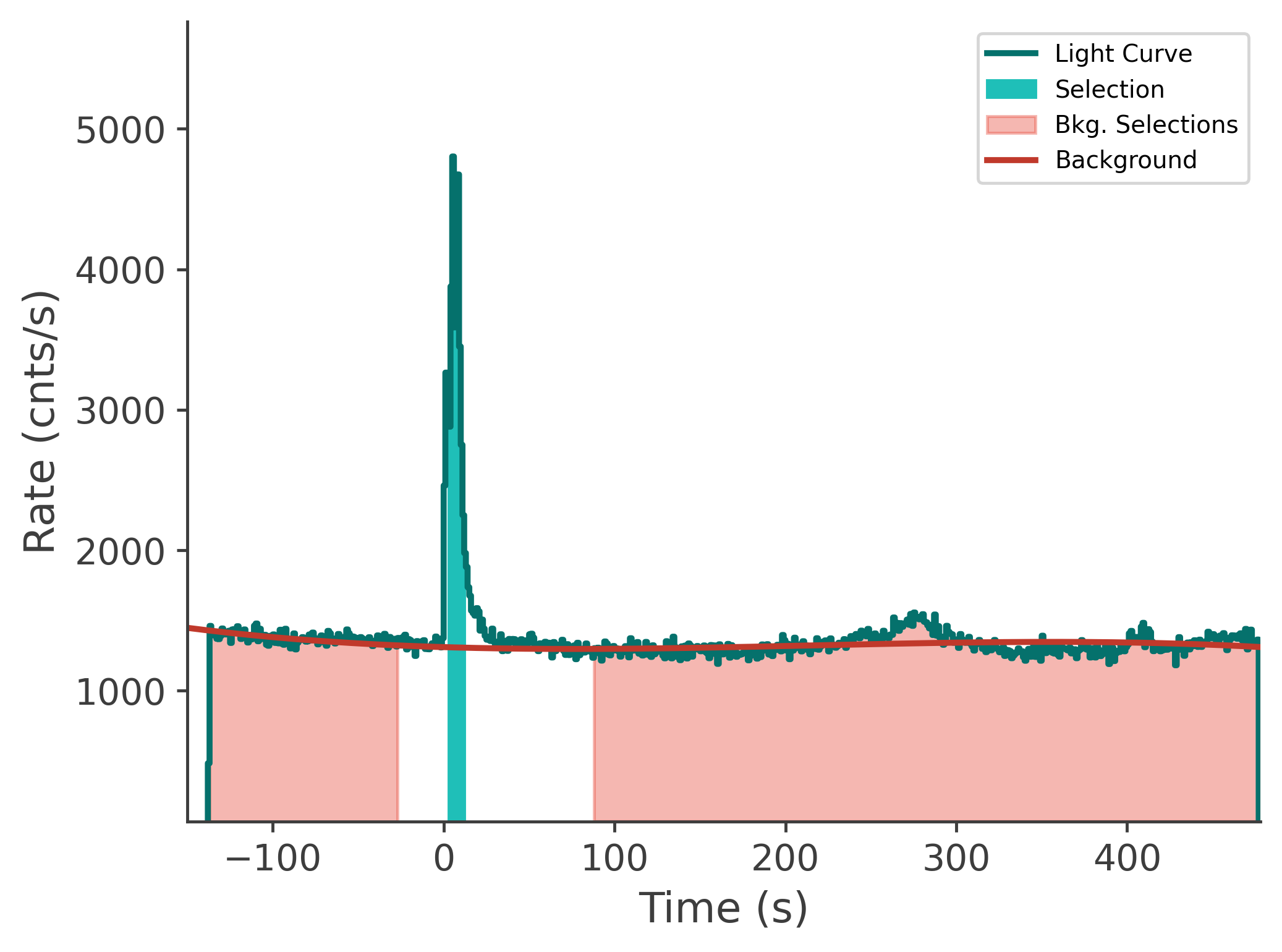 data/GRB250313607/plots/250314_015024649608_GRB250313607_lightcurve_tte_detector_n3_plot_v00.png