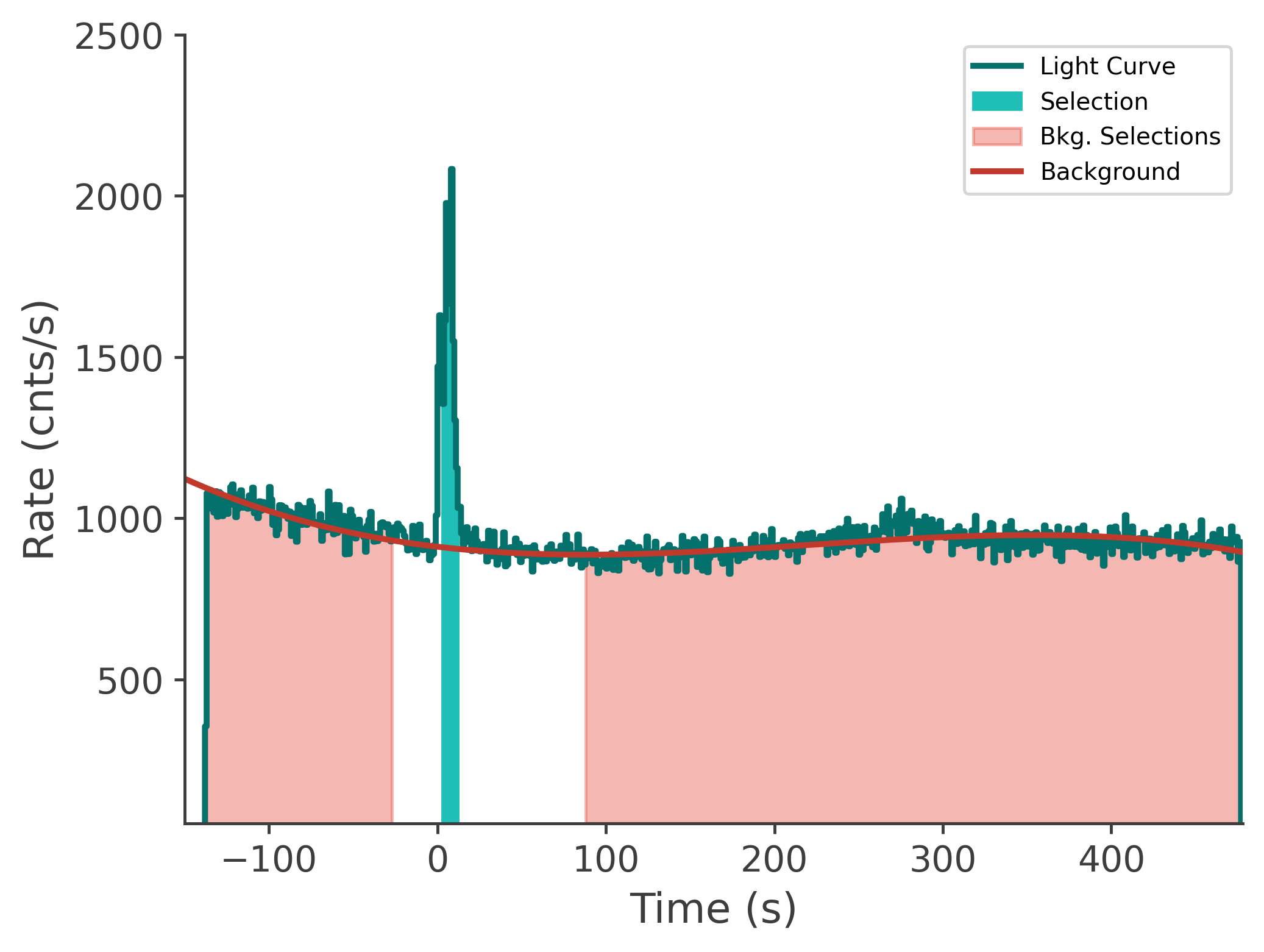 data/GRB250313607/plots/250314_015024761977_GRB250313607_lightcurve_tte_detector_n2_plot_v00.png