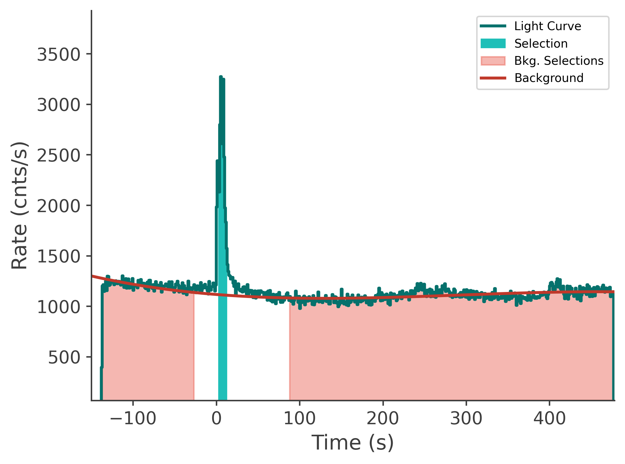 data/GRB250313607/plots/250314_015024883322_GRB250313607_lightcurve_tte_detector_n1_plot_v00.png