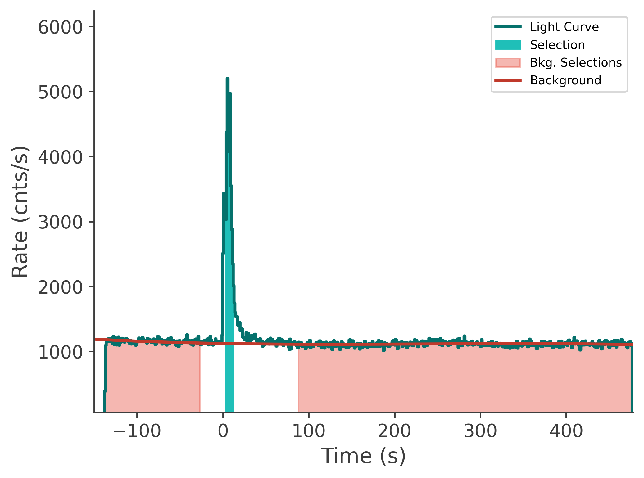 data/GRB250313607/plots/250314_015024929300_GRB250313607_lightcurve_tte_detector_n0_plot_v00.png
