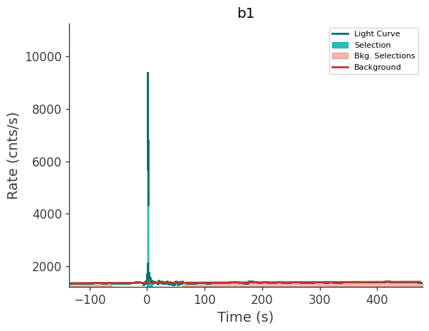 data/GRB250407659/plots/250407_161516858189_GRB250407659_lightcurve_trigdat_detector_b1_plot_v00.png