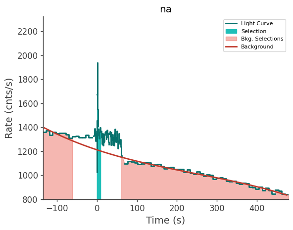 data/GRB250407659/plots/250407_161517549697_GRB250407659_lightcurve_trigdat_detector_na_plot_v00.png