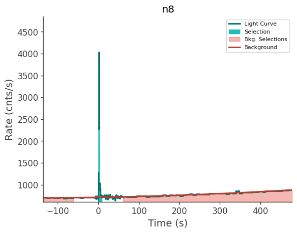 data/GRB250407659/plots/250407_161517851606_GRB250407659_lightcurve_trigdat_detector_n8_plot_v00.png