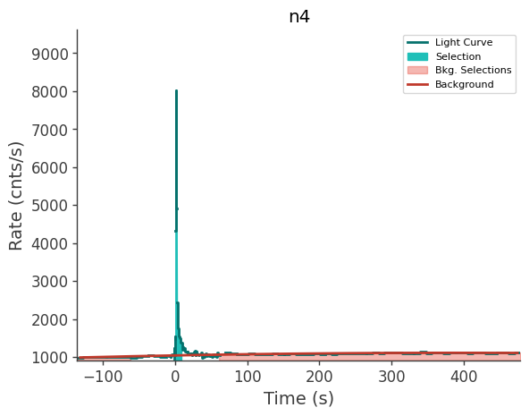 data/GRB250407659/plots/250407_161518410396_GRB250407659_lightcurve_trigdat_detector_n4_plot_v00.png