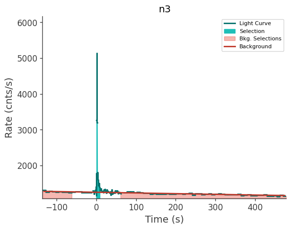 data/GRB250407659/plots/250407_161518561712_GRB250407659_lightcurve_trigdat_detector_n3_plot_v00.png
