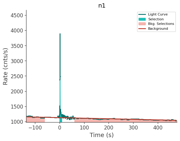 data/GRB250407659/plots/250407_161518828885_GRB250407659_lightcurve_trigdat_detector_n1_plot_v00.png