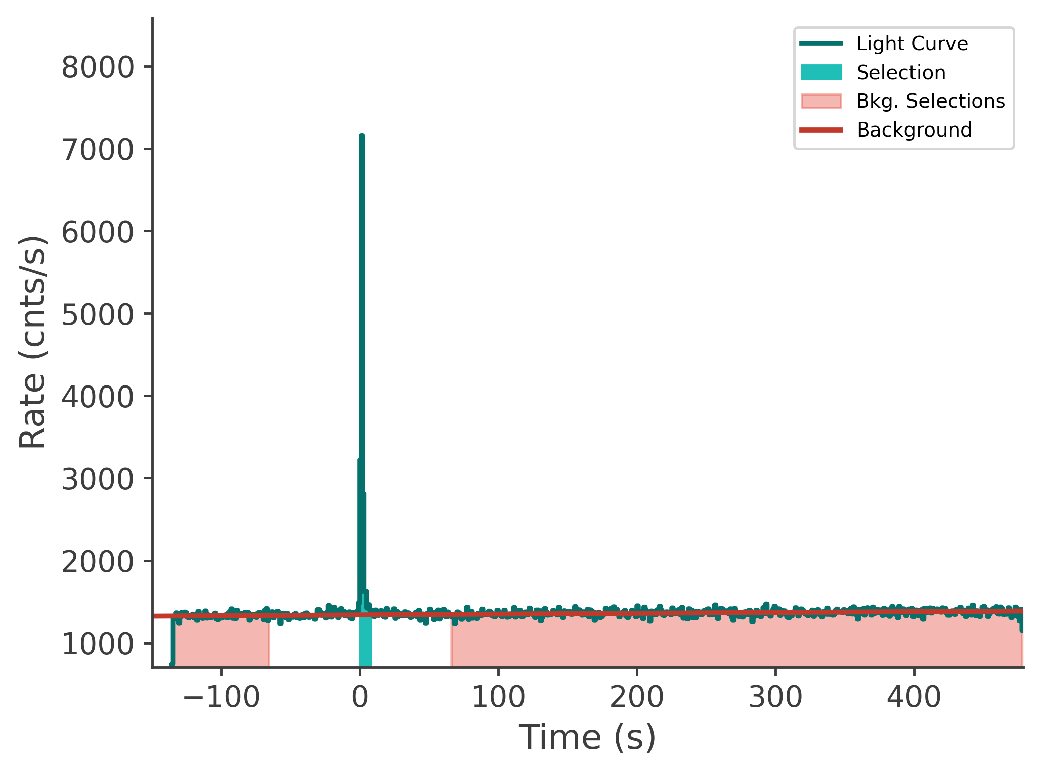 data/GRB250407659/plots/250407_204201170533_GRB250407659_lightcurve_tte_detector_b1_plot_v00.png