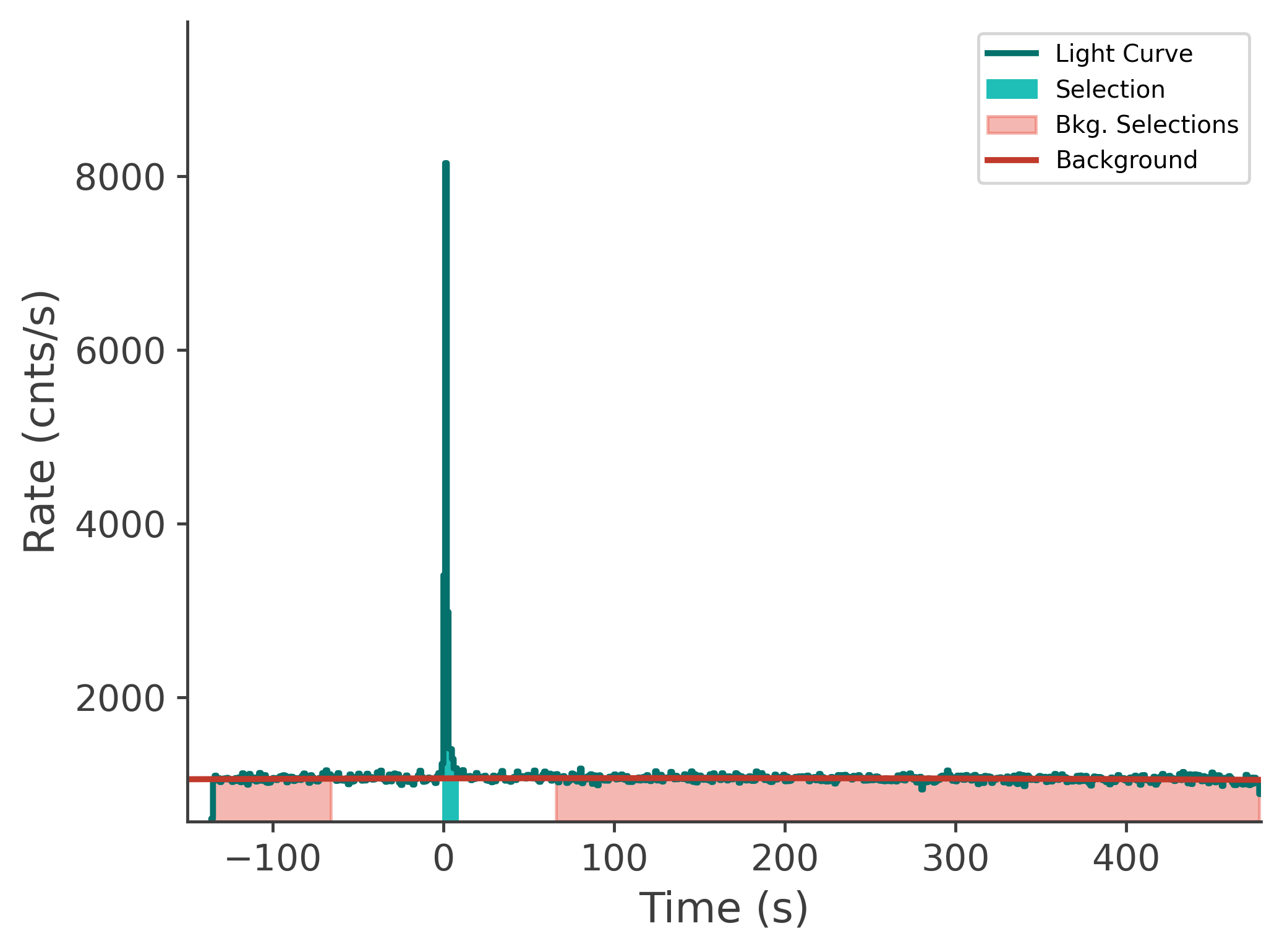 data/GRB250407659/plots/250407_204201420882_GRB250407659_lightcurve_tte_detector_b0_plot_v00.png