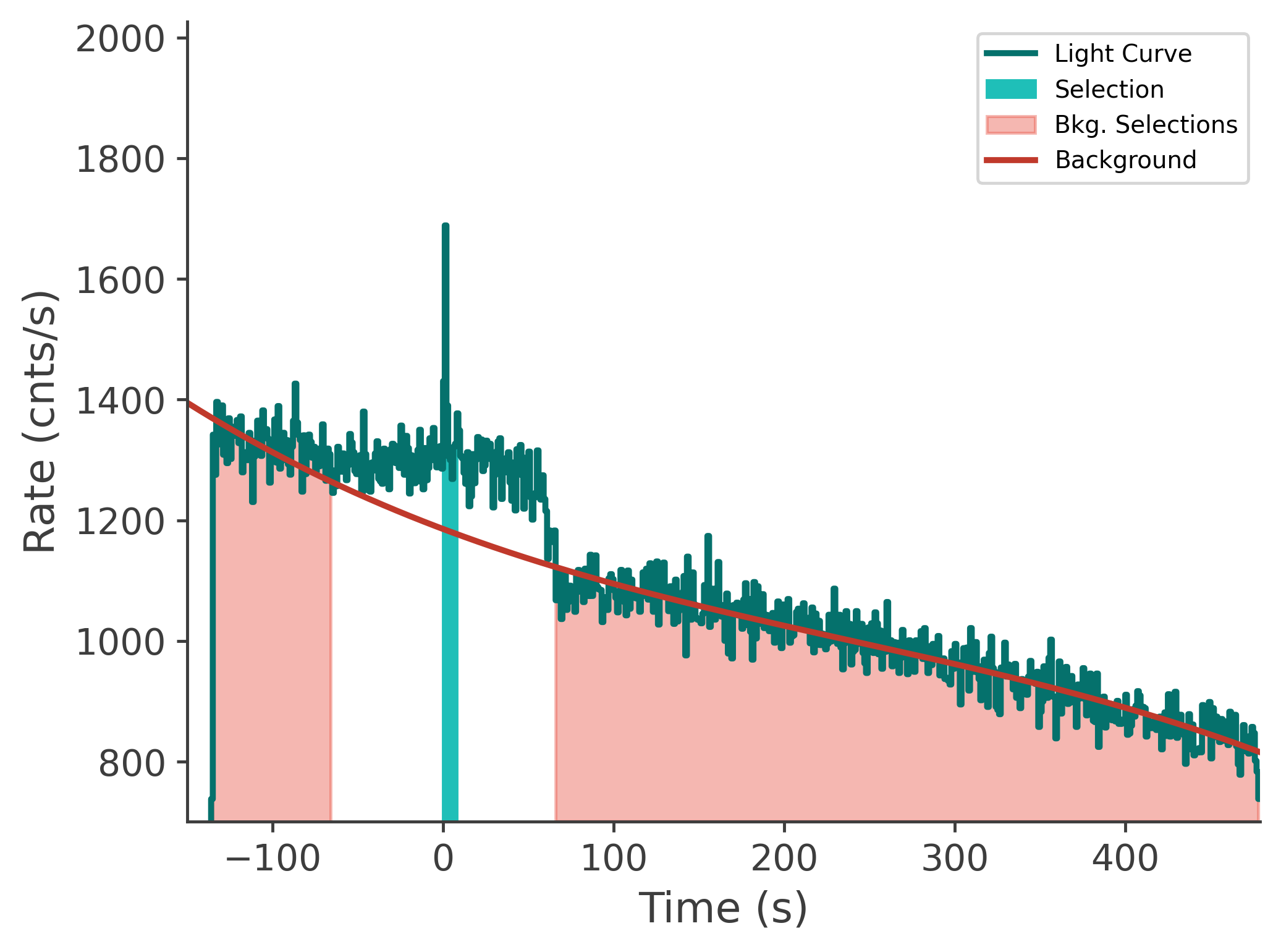 data/GRB250407659/plots/250407_204201649551_GRB250407659_lightcurve_tte_detector_na_plot_v00.png
