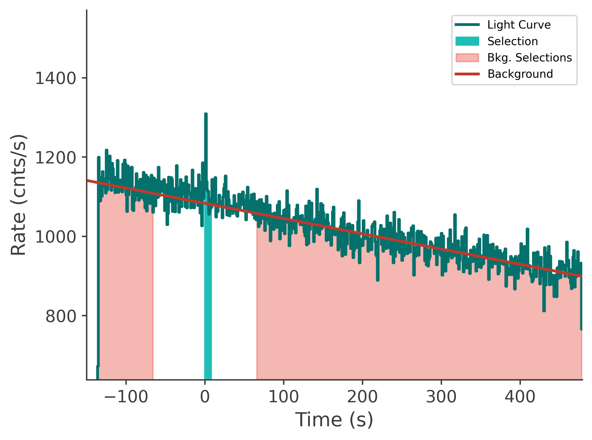 data/GRB250407659/plots/250407_204201807520_GRB250407659_lightcurve_tte_detector_n9_plot_v00.png