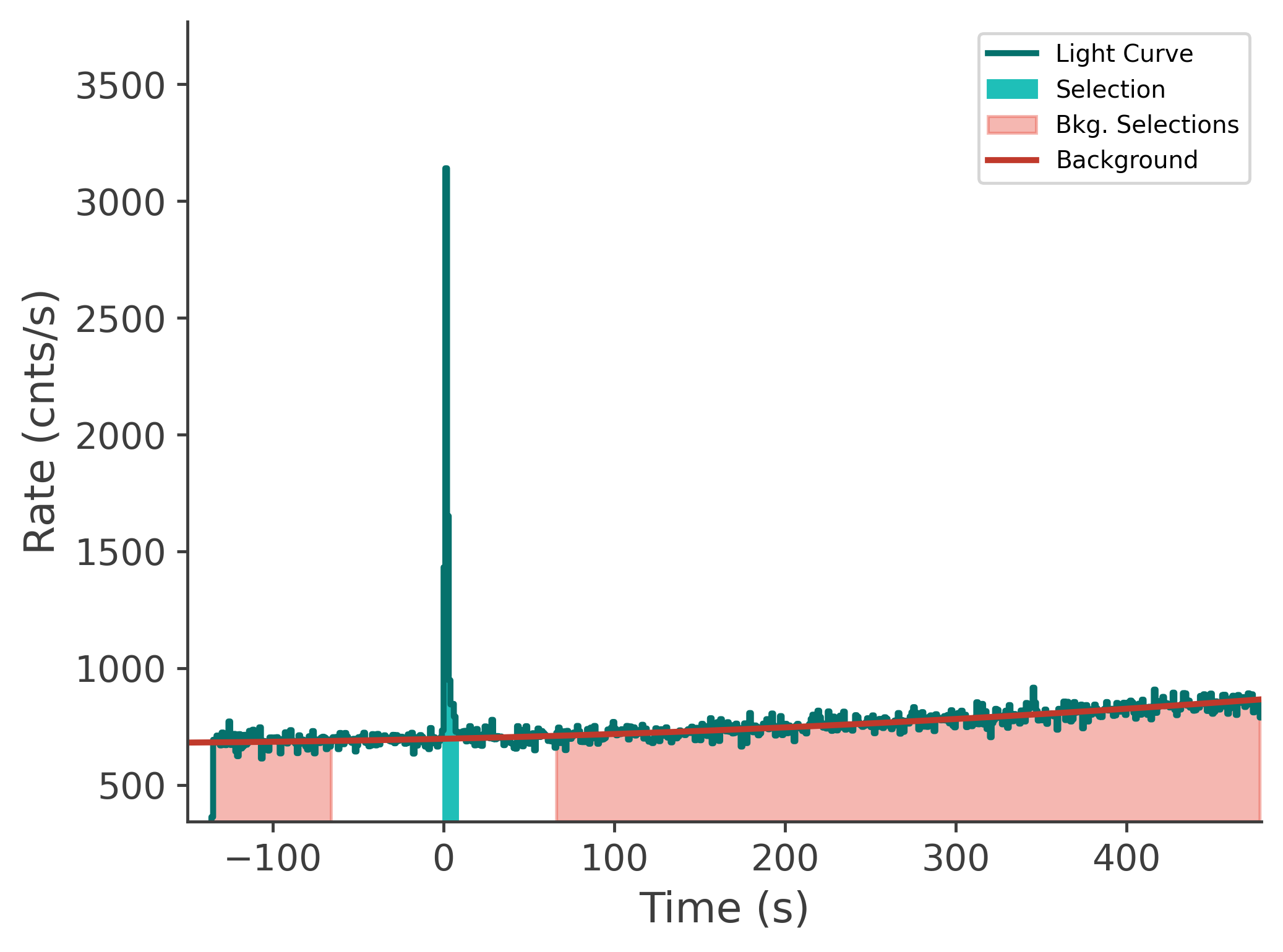 data/GRB250407659/plots/250407_204201818480_GRB250407659_lightcurve_tte_detector_n8_plot_v00.png