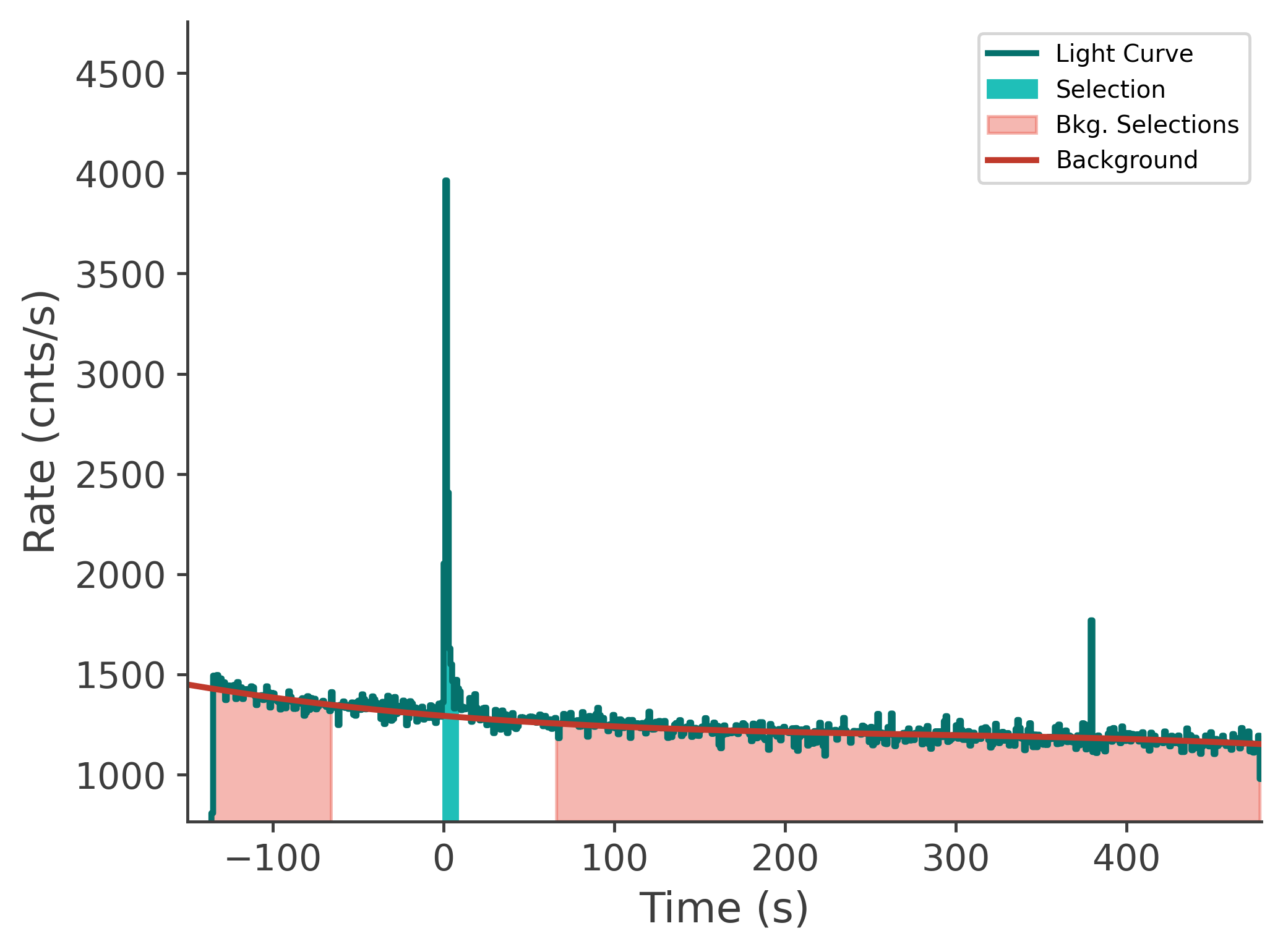 data/GRB250407659/plots/250407_204202042174_GRB250407659_lightcurve_tte_detector_n5_plot_v00.png