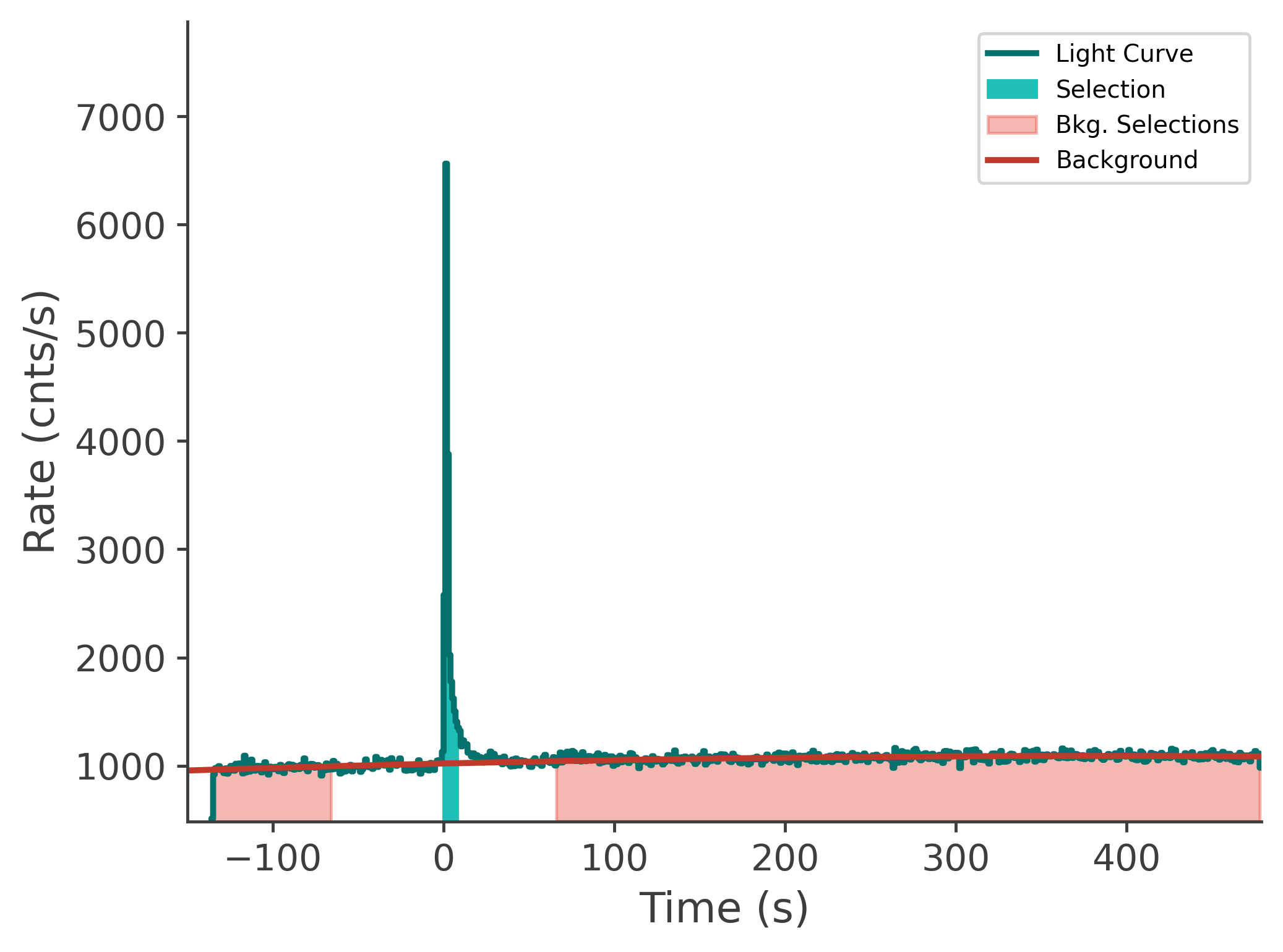 data/GRB250407659/plots/250407_204202074555_GRB250407659_lightcurve_tte_detector_n4_plot_v00.png