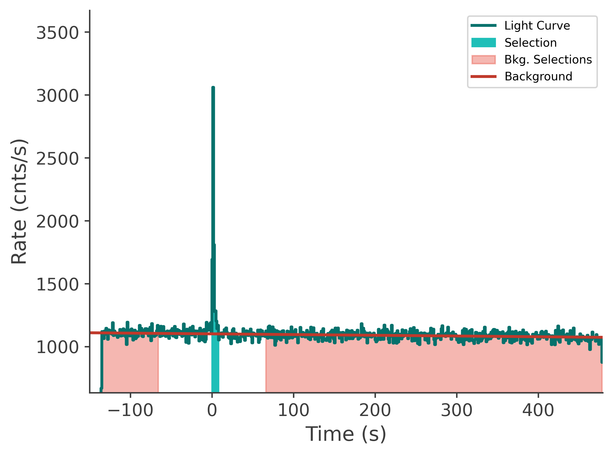 data/GRB250407659/plots/250407_204202169563_GRB250407659_lightcurve_tte_detector_n2_plot_v00.png