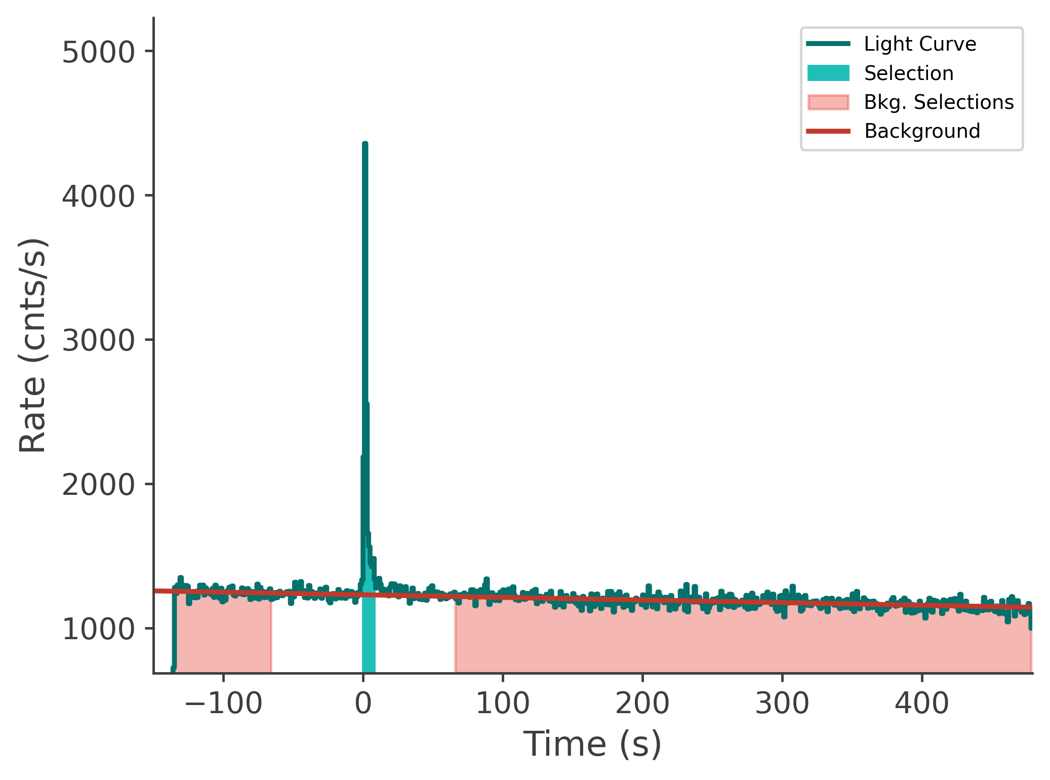 data/GRB250407659/plots/250407_204202183723_GRB250407659_lightcurve_tte_detector_n3_plot_v00.png