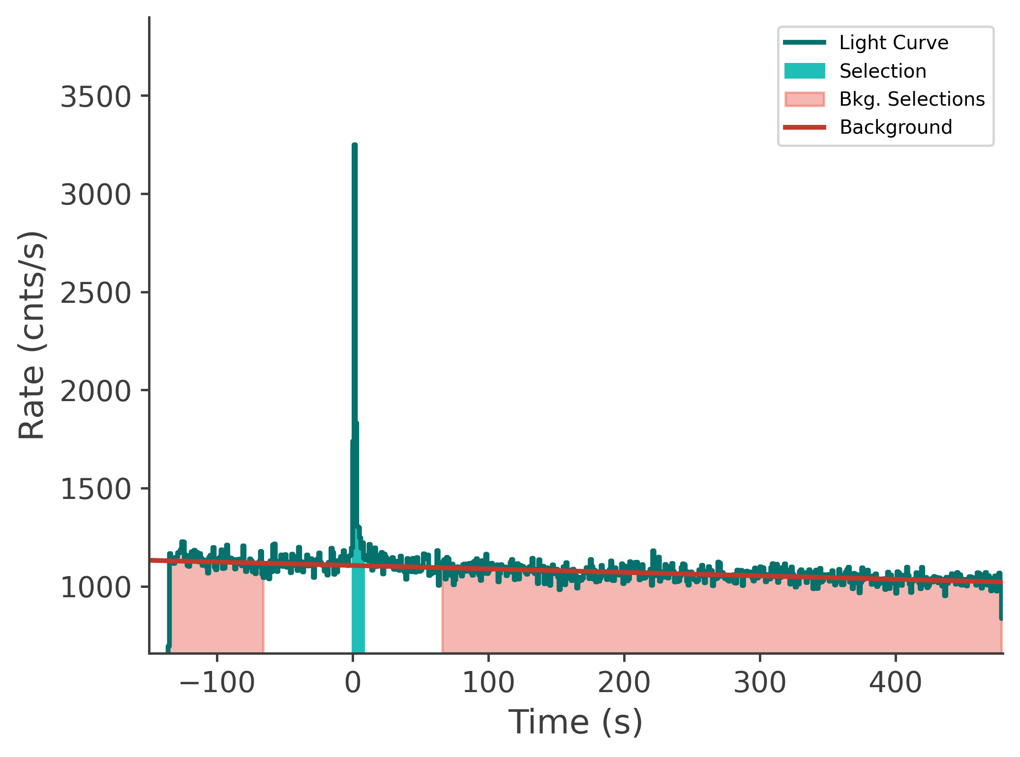 data/GRB250407659/plots/250407_204202291442_GRB250407659_lightcurve_tte_detector_n1_plot_v00.png