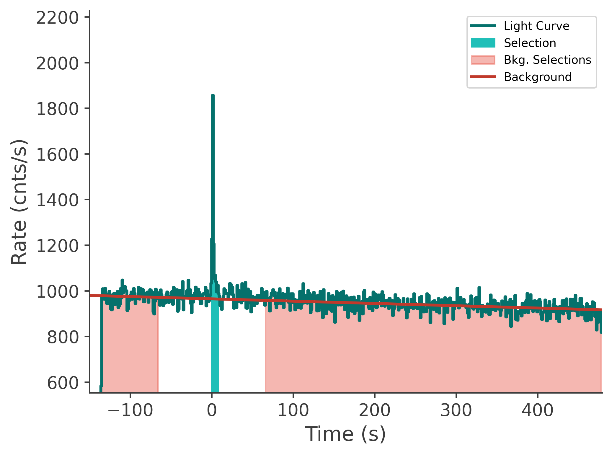data/GRB250407659/plots/250407_204202329113_GRB250407659_lightcurve_tte_detector_n0_plot_v00.png