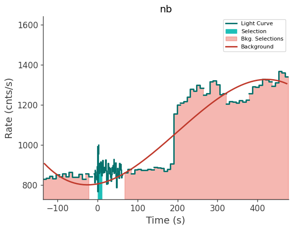 data/GRB250523602/plots/250523_144833425145_GRB250523602_lightcurve_trigdat_detector_nb_plot_v00.png