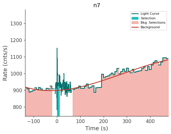 data/GRB250523602/plots/250523_144834279714_GRB250523602_lightcurve_trigdat_detector_n7_plot_v00.png