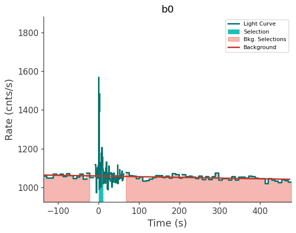 data/GRB250523602/plots/250523_160943684847_GRB250523602_lightcurve_trigdat_detector_b0_plot_v01.png