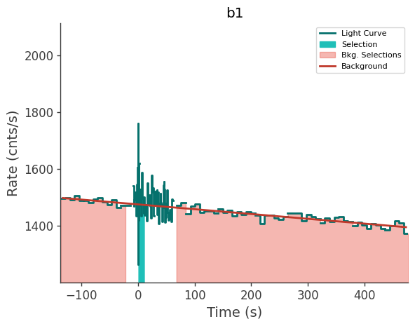data/GRB250523602/plots/250523_160943706559_GRB250523602_lightcurve_trigdat_detector_b1_plot_v01.png