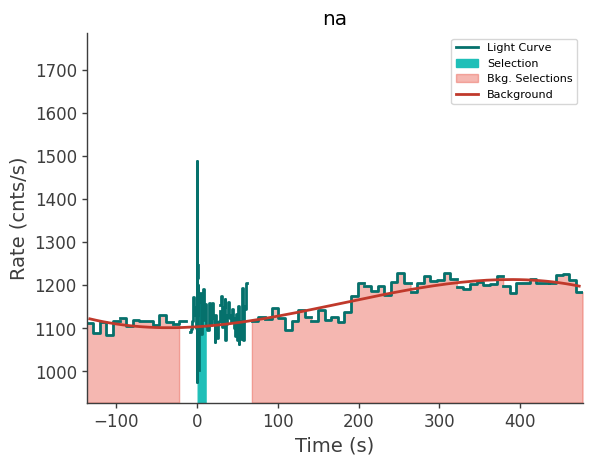 data/GRB250523602/plots/250523_160944162257_GRB250523602_lightcurve_trigdat_detector_na_plot_v01.png