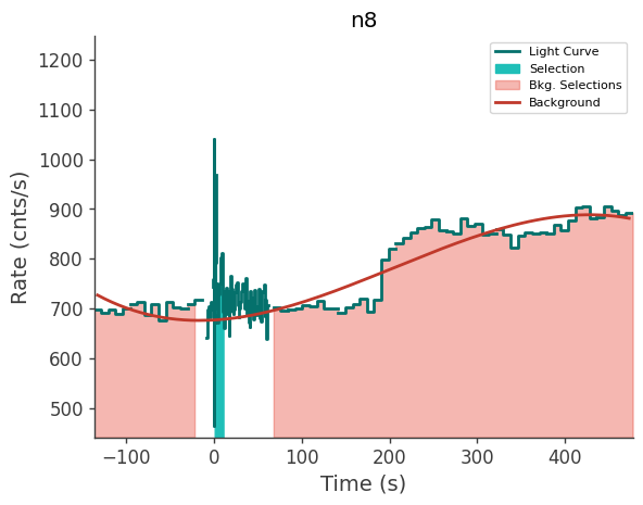data/GRB250523602/plots/250523_160944514742_GRB250523602_lightcurve_trigdat_detector_n8_plot_v01.png