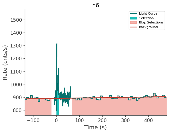 data/GRB250523602/plots/250523_160944980034_GRB250523602_lightcurve_trigdat_detector_n6_plot_v01.png
