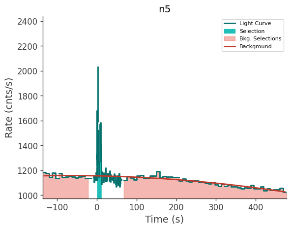 data/GRB250523602/plots/250523_160944993576_GRB250523602_lightcurve_trigdat_detector_n5_plot_v01.png