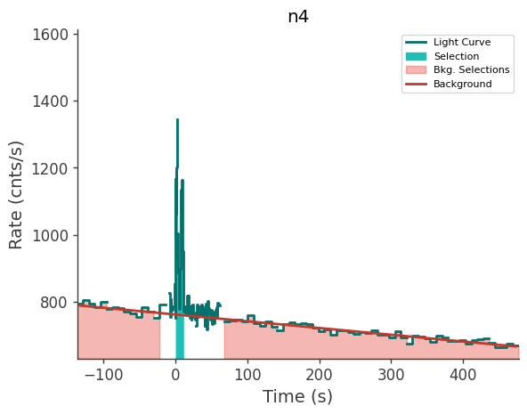data/GRB250523602/plots/250523_160945211890_GRB250523602_lightcurve_trigdat_detector_n4_plot_v01.png