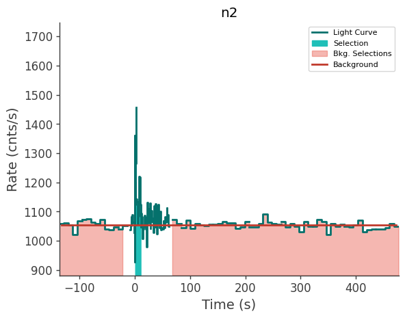 data/GRB250523602/plots/250523_160945401665_GRB250523602_lightcurve_trigdat_detector_n2_plot_v01.png