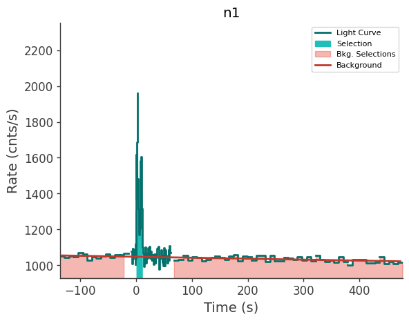 data/GRB250523602/plots/250523_160945581139_GRB250523602_lightcurve_trigdat_detector_n1_plot_v01.png