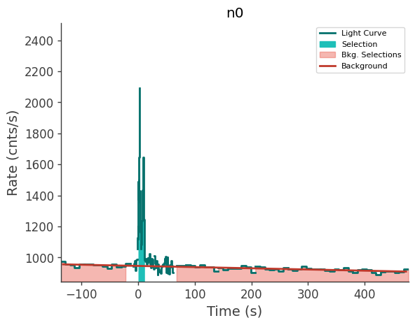data/GRB250523602/plots/250523_160945703806_GRB250523602_lightcurve_trigdat_detector_n0_plot_v01.png