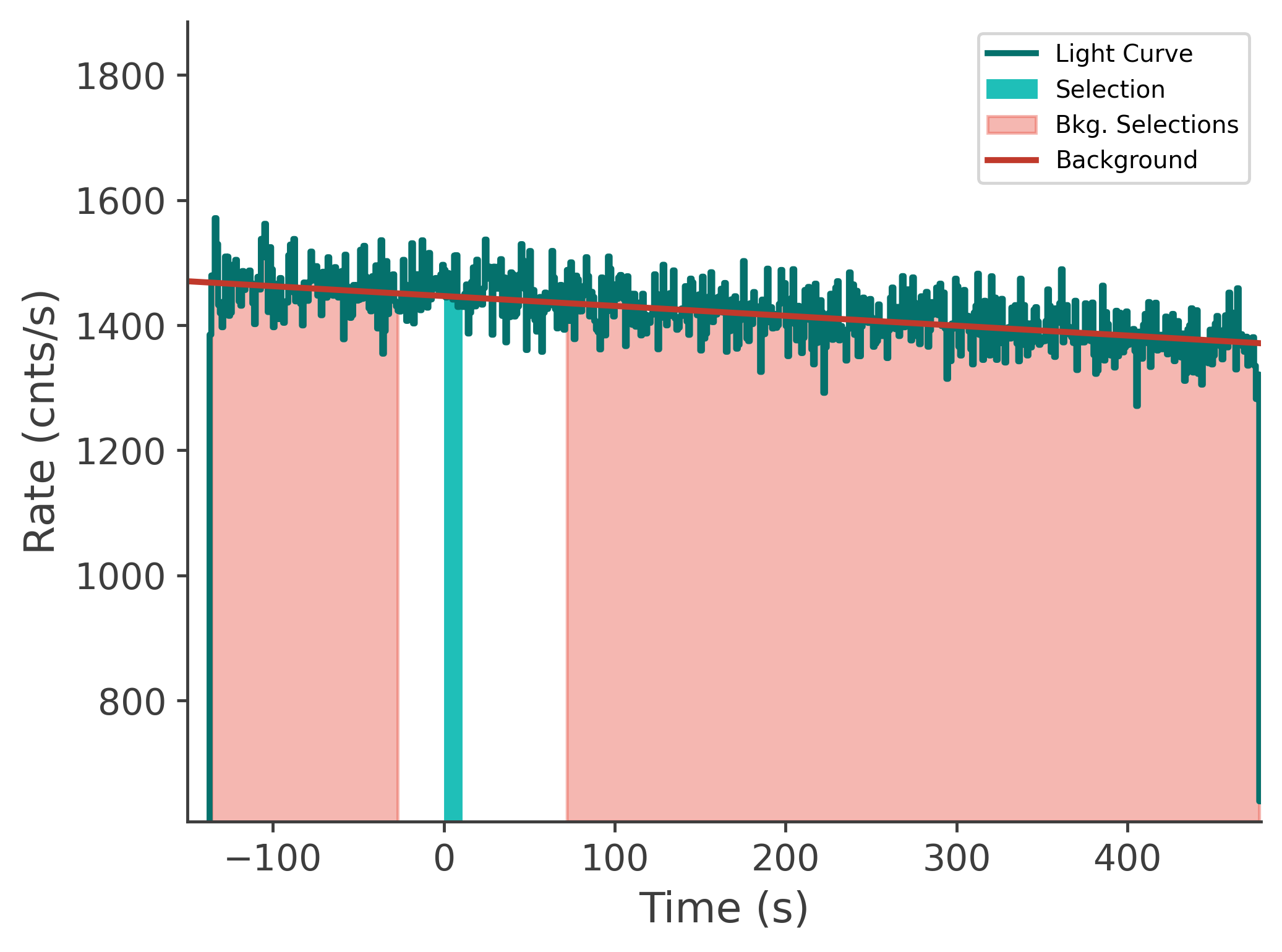 data/GRB250523602/plots/250523_223641102550_GRB250523602_lightcurve_tte_detector_b1_plot_v00.png