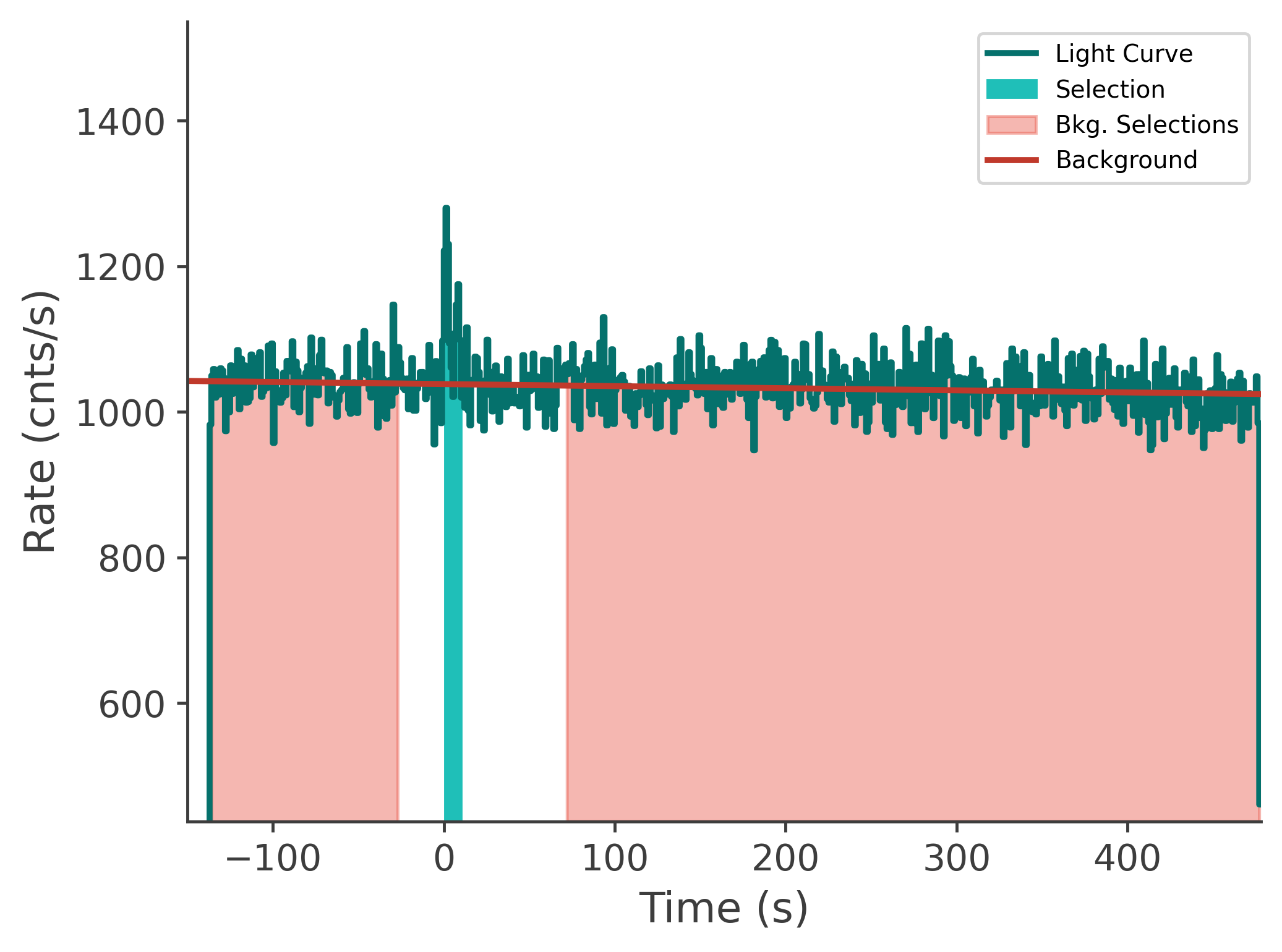 data/GRB250523602/plots/250523_223641482136_GRB250523602_lightcurve_tte_detector_b0_plot_v00.png