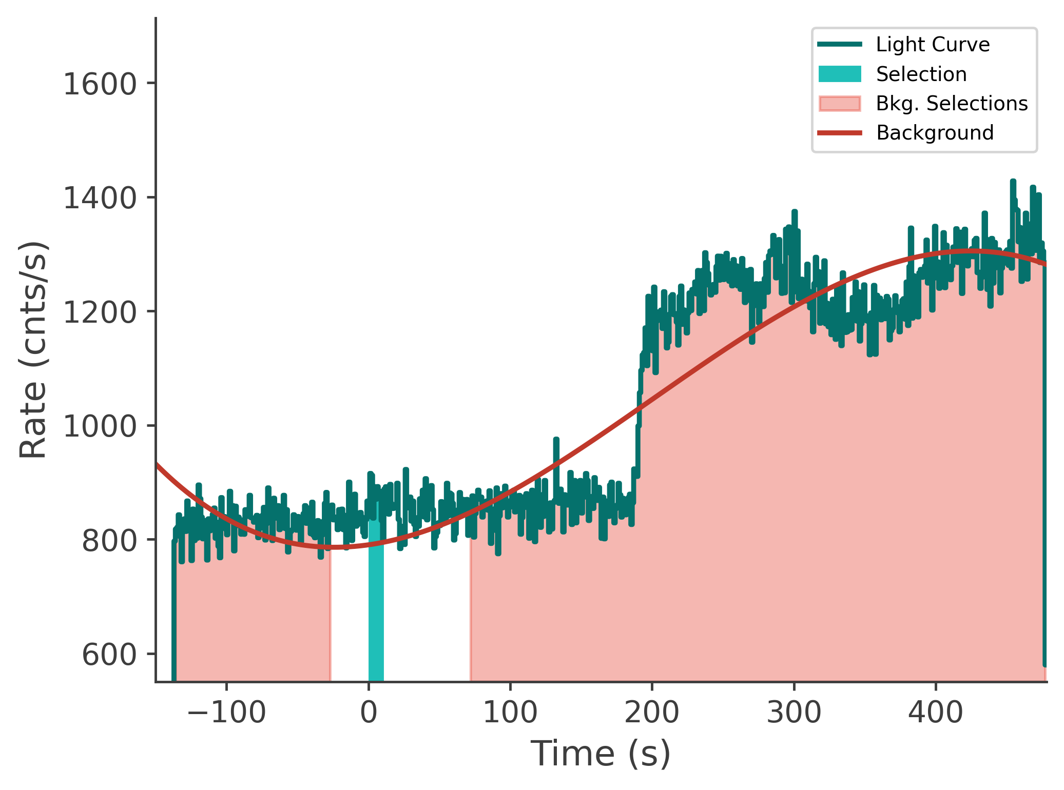 data/GRB250523602/plots/250523_223641872724_GRB250523602_lightcurve_tte_detector_nb_plot_v00.png