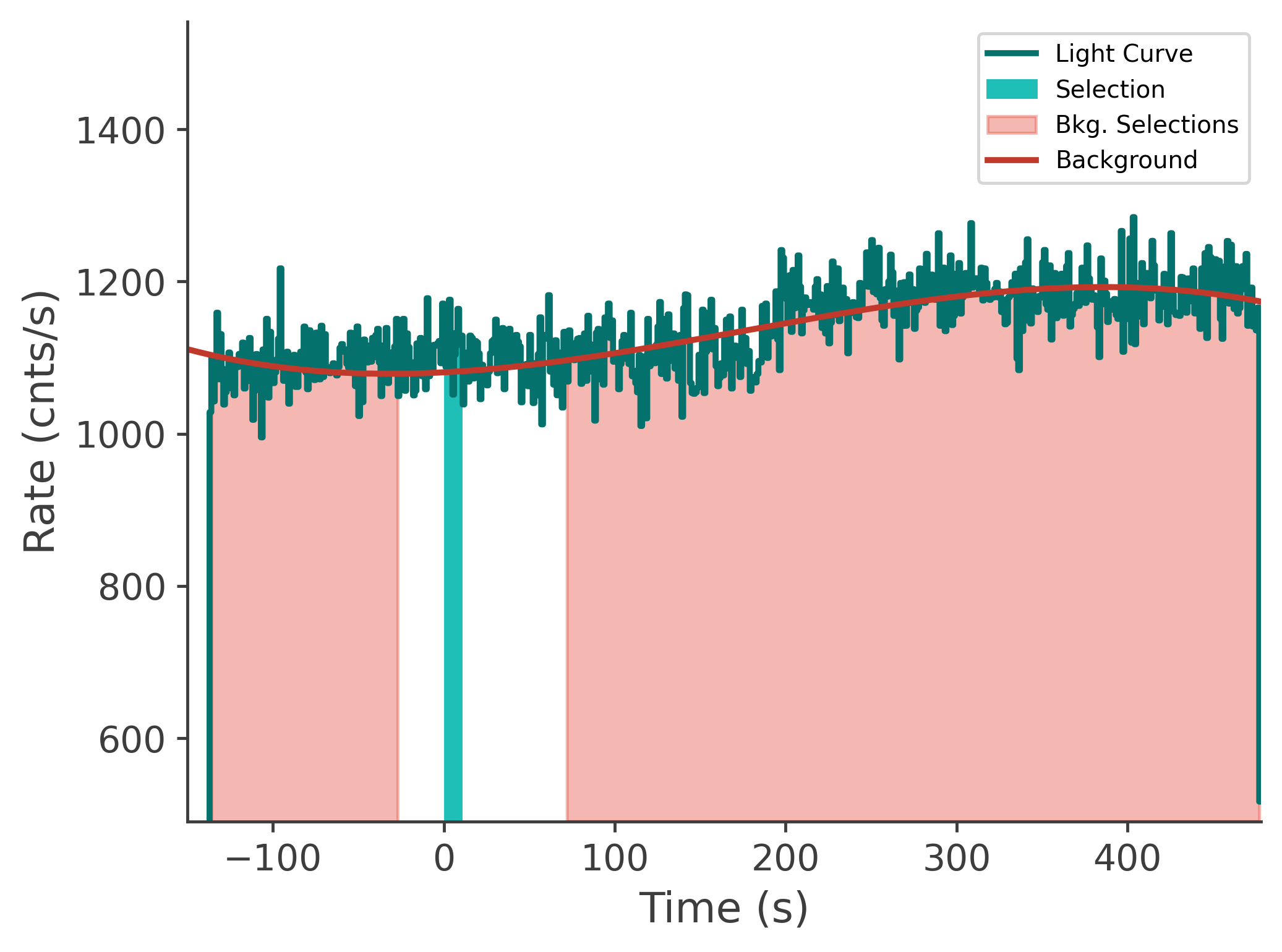 data/GRB250523602/plots/250523_223641980537_GRB250523602_lightcurve_tte_detector_na_plot_v00.png
