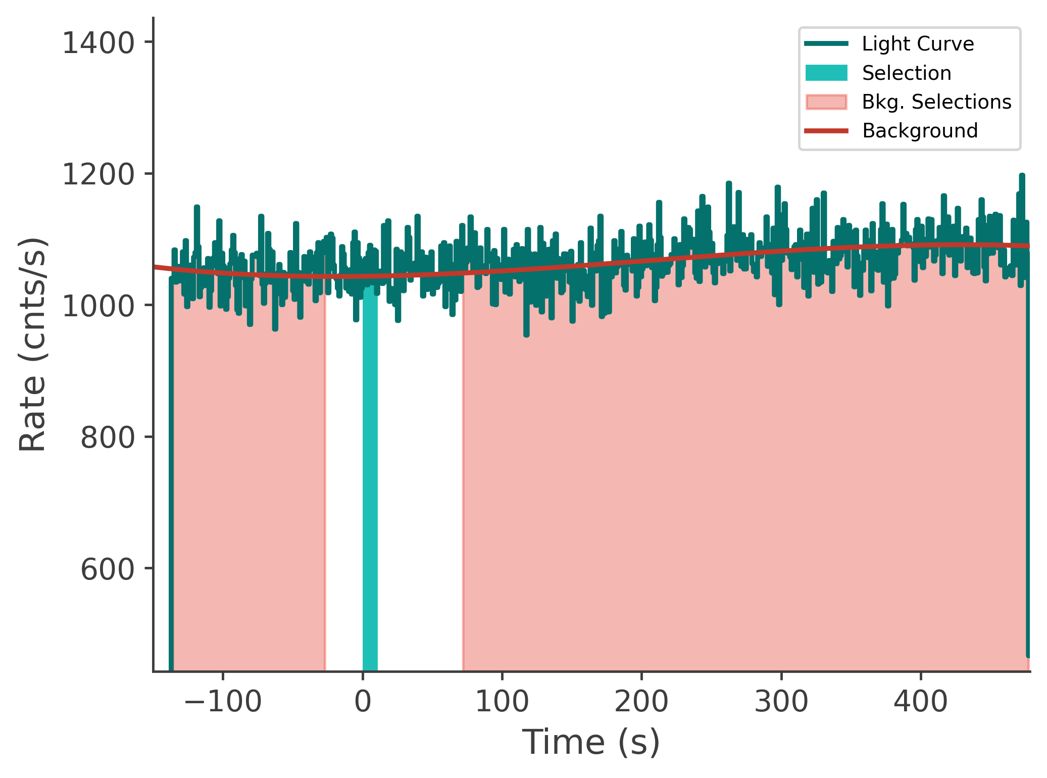 data/GRB250523602/plots/250523_223642224611_GRB250523602_lightcurve_tte_detector_n9_plot_v00.png