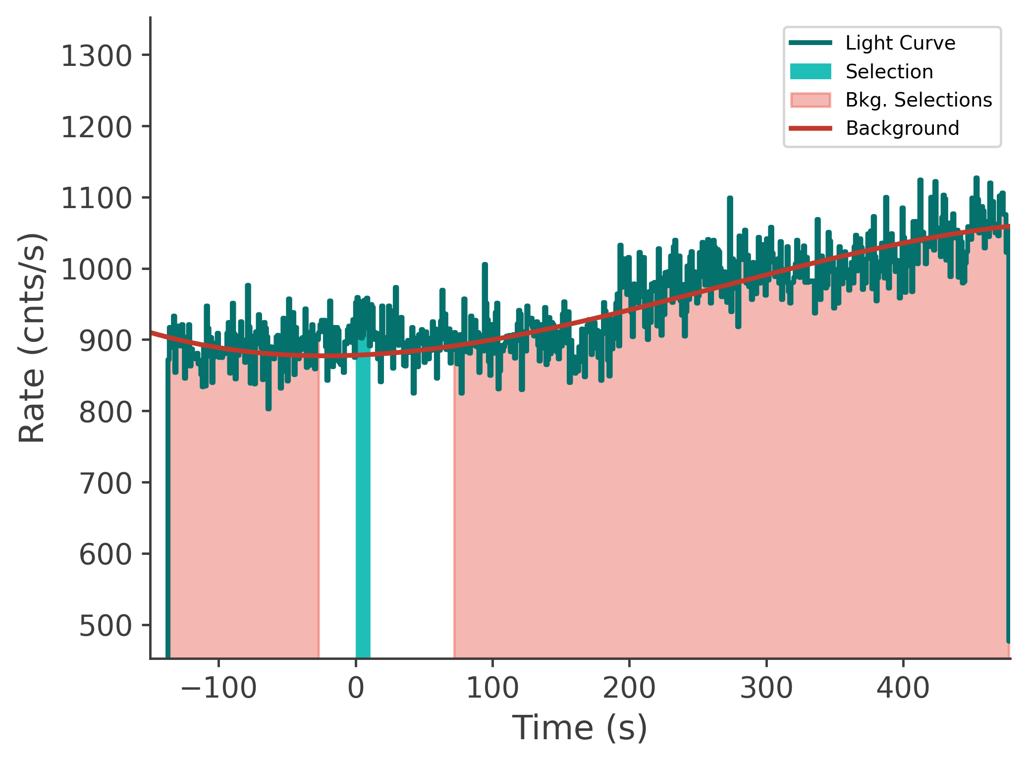 data/GRB250523602/plots/250523_223642616399_GRB250523602_lightcurve_tte_detector_n7_plot_v00.png