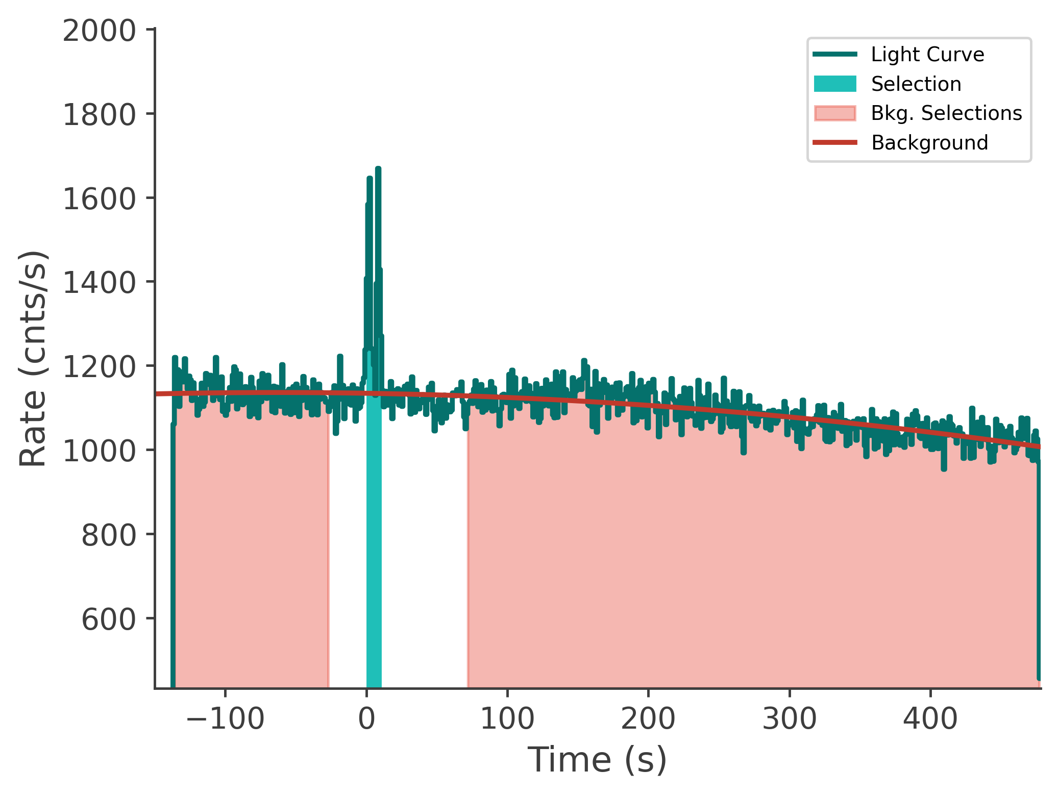 data/GRB250523602/plots/250523_223642866408_GRB250523602_lightcurve_tte_detector_n5_plot_v00.png