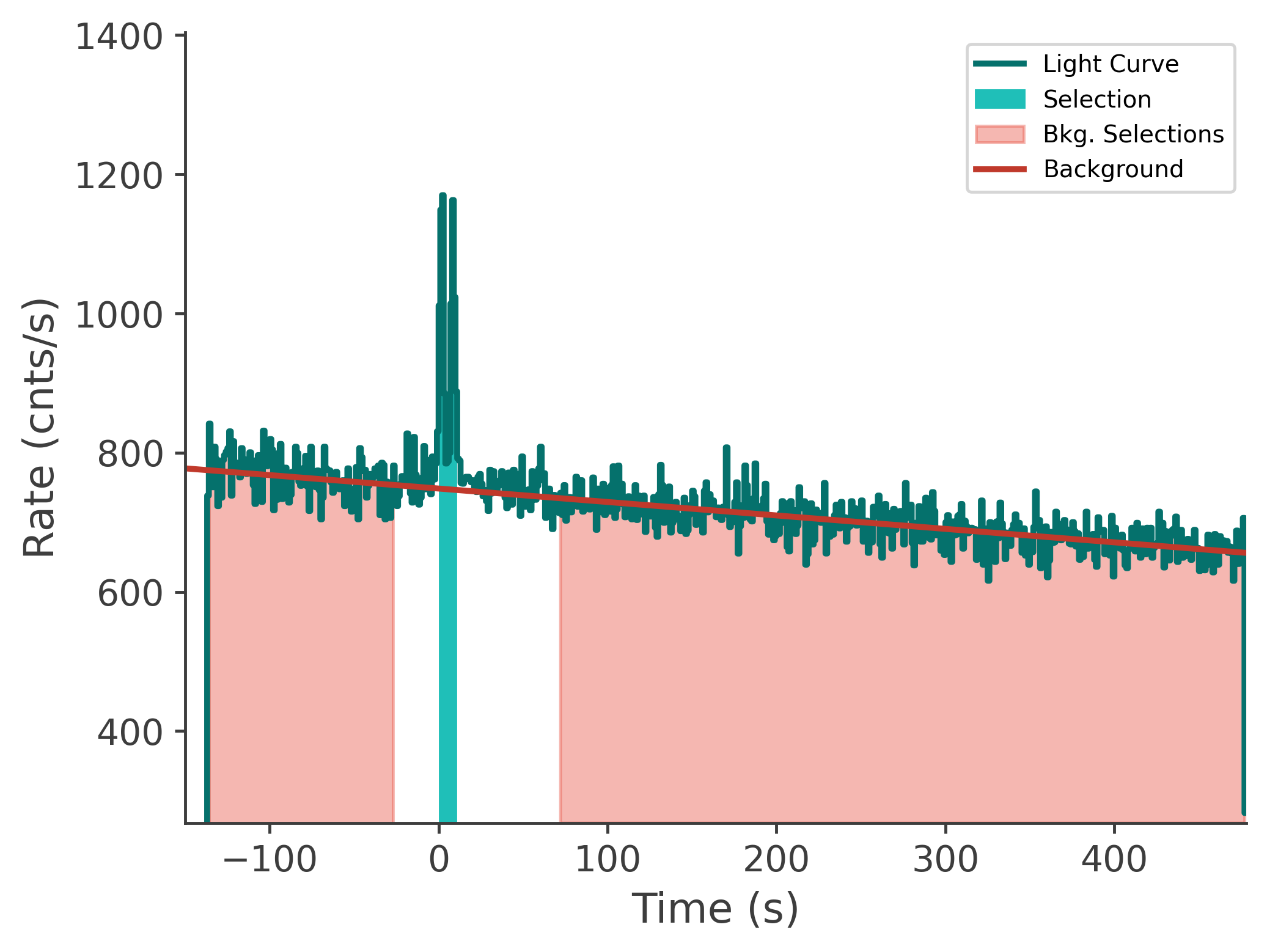 data/GRB250523602/plots/250523_223643054500_GRB250523602_lightcurve_tte_detector_n4_plot_v00.png