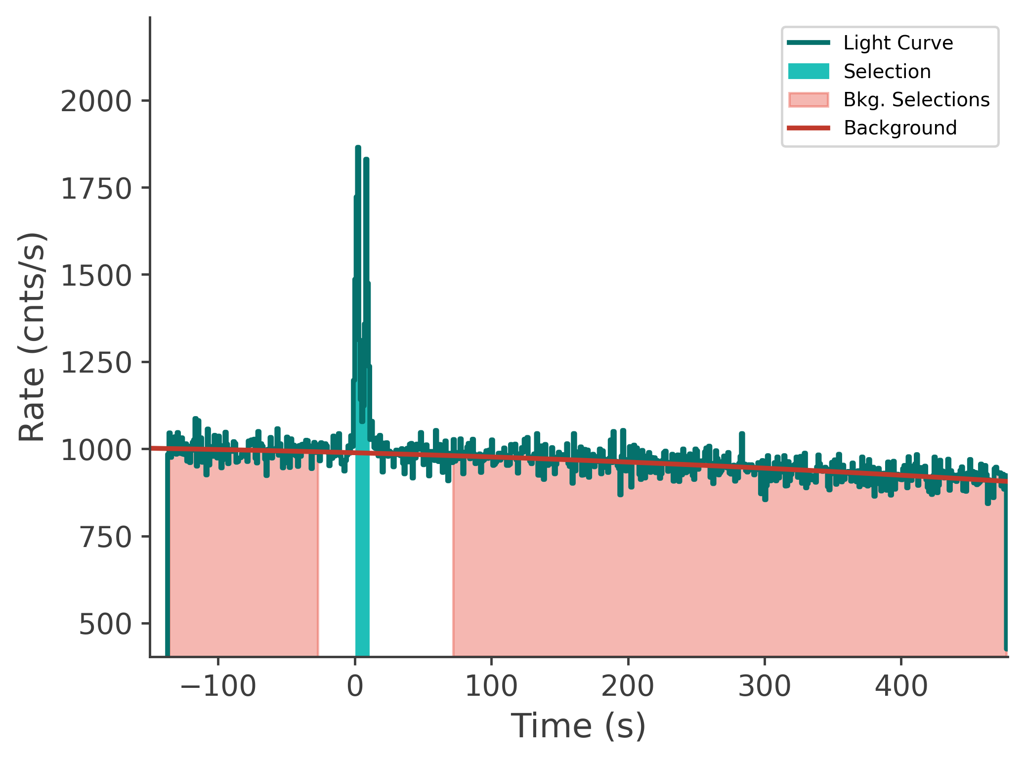 data/GRB250523602/plots/250523_223643150664_GRB250523602_lightcurve_tte_detector_n3_plot_v00.png