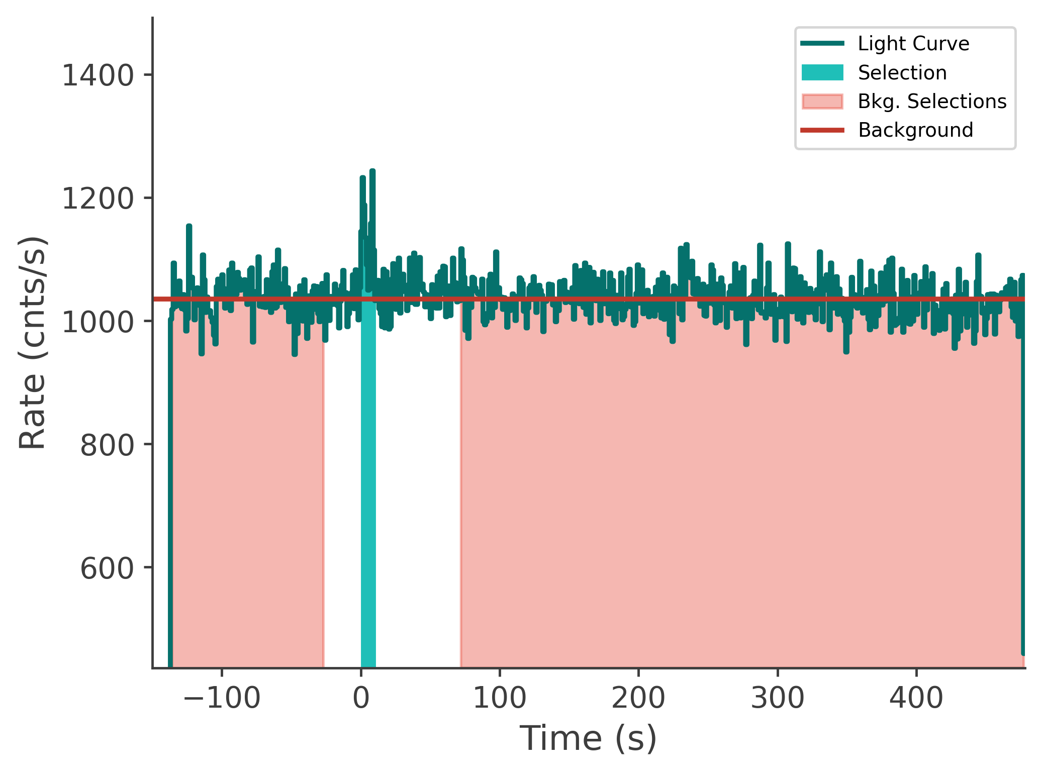 data/GRB250523602/plots/250523_223643264687_GRB250523602_lightcurve_tte_detector_n2_plot_v00.png